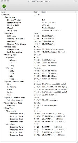 MacBook Pro Early 2011 benchmark