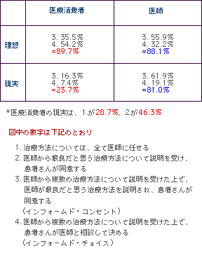ギャップ