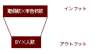バックヤード