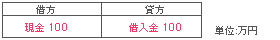仕訳