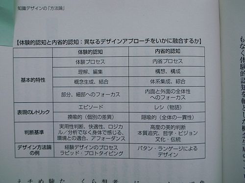 知識デザイン企業 P.211