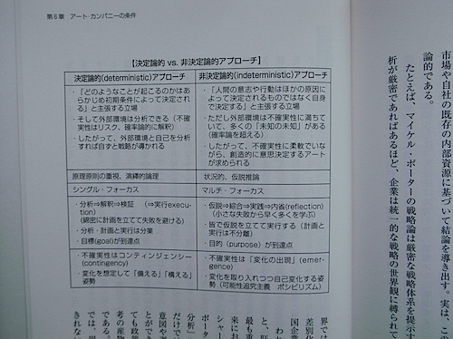 知識デザイン企業 P.301