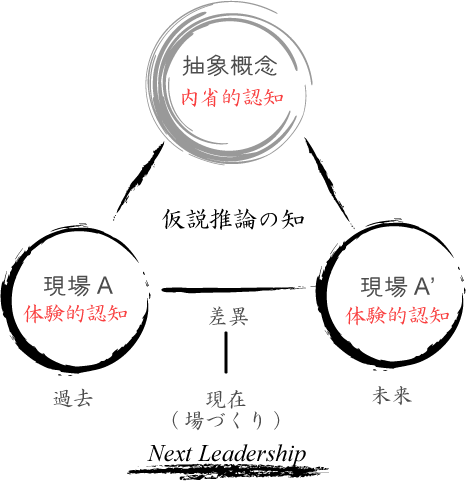 仮説推論の値